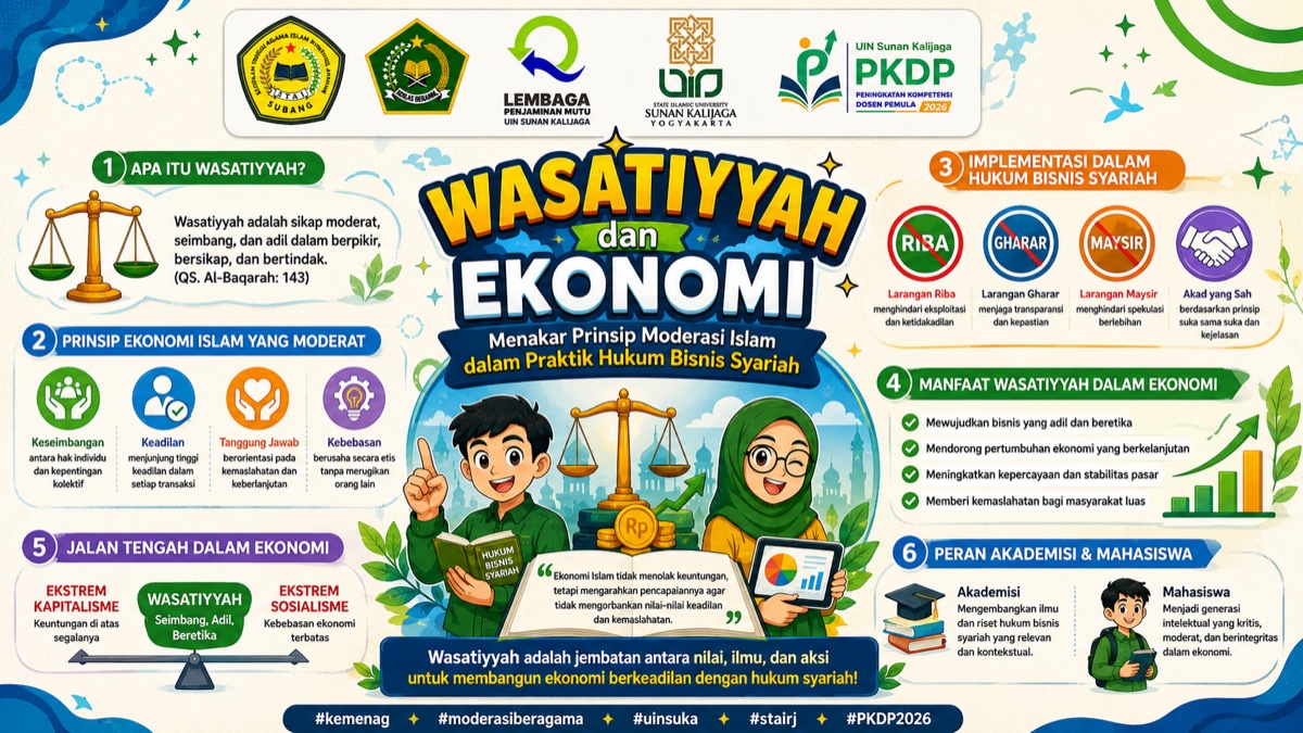 Wasatiyyah dan Ekonomi: Menakar Prinsip Moderasi Islam dalam Praktik Hukum Bisnis Syariah